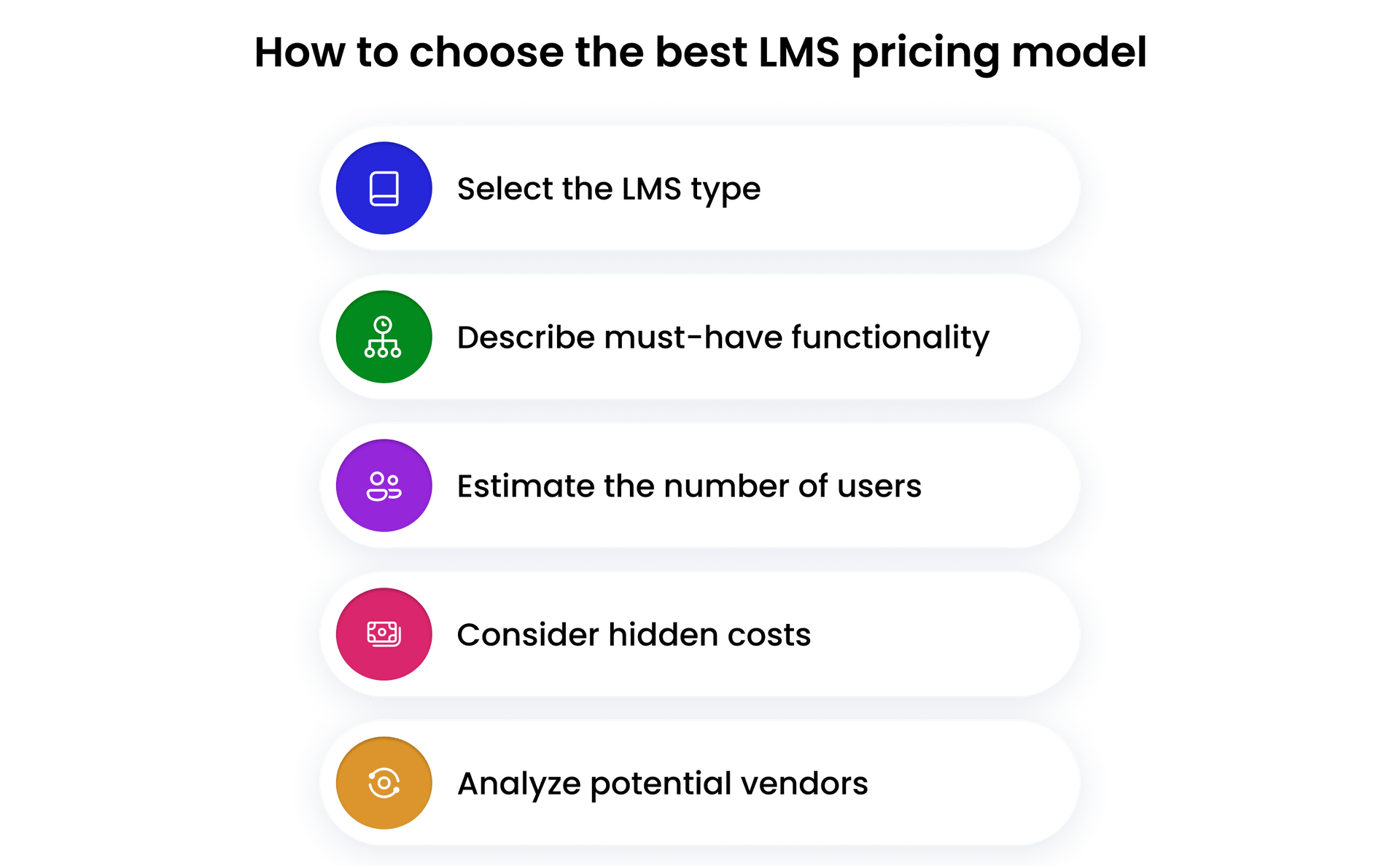 How to choose the best LMS pricing model