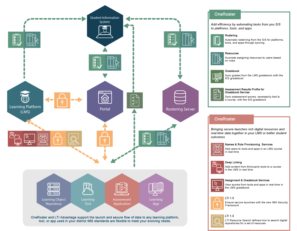 1EdTech Ecosystem