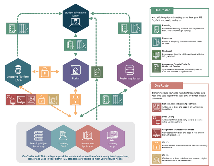 Everything You Need To Know About LTI® & LTI® Advantage | Aristek Systems