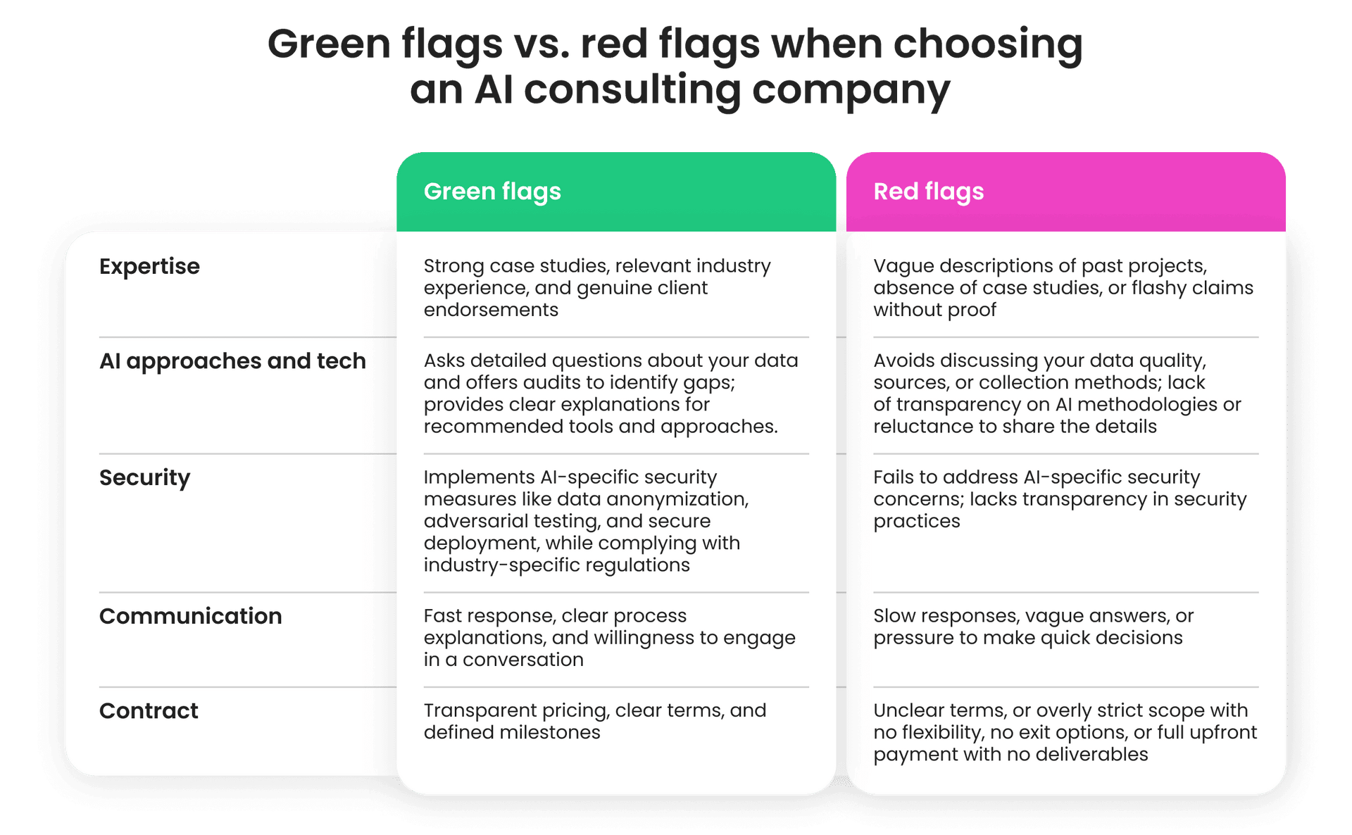 Green flags vs. red flags when choosing an AI consulting company Green flags vs. red flags when choosing an AI consulting company