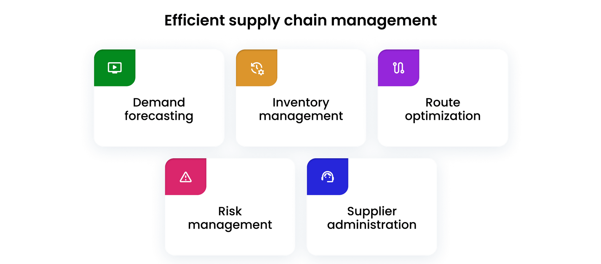 Efficient supply chain management