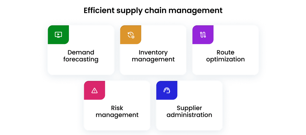 Efficient supply chain management Efficient supply chain management