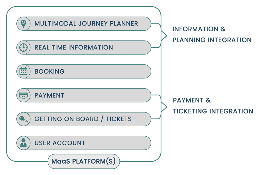 MaaS Platforms MaaS Platforms