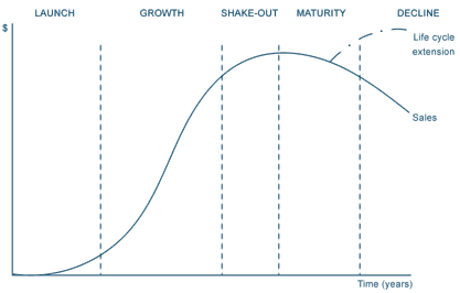 Why Use .NET Framework for Software Development? | Aristek Systems