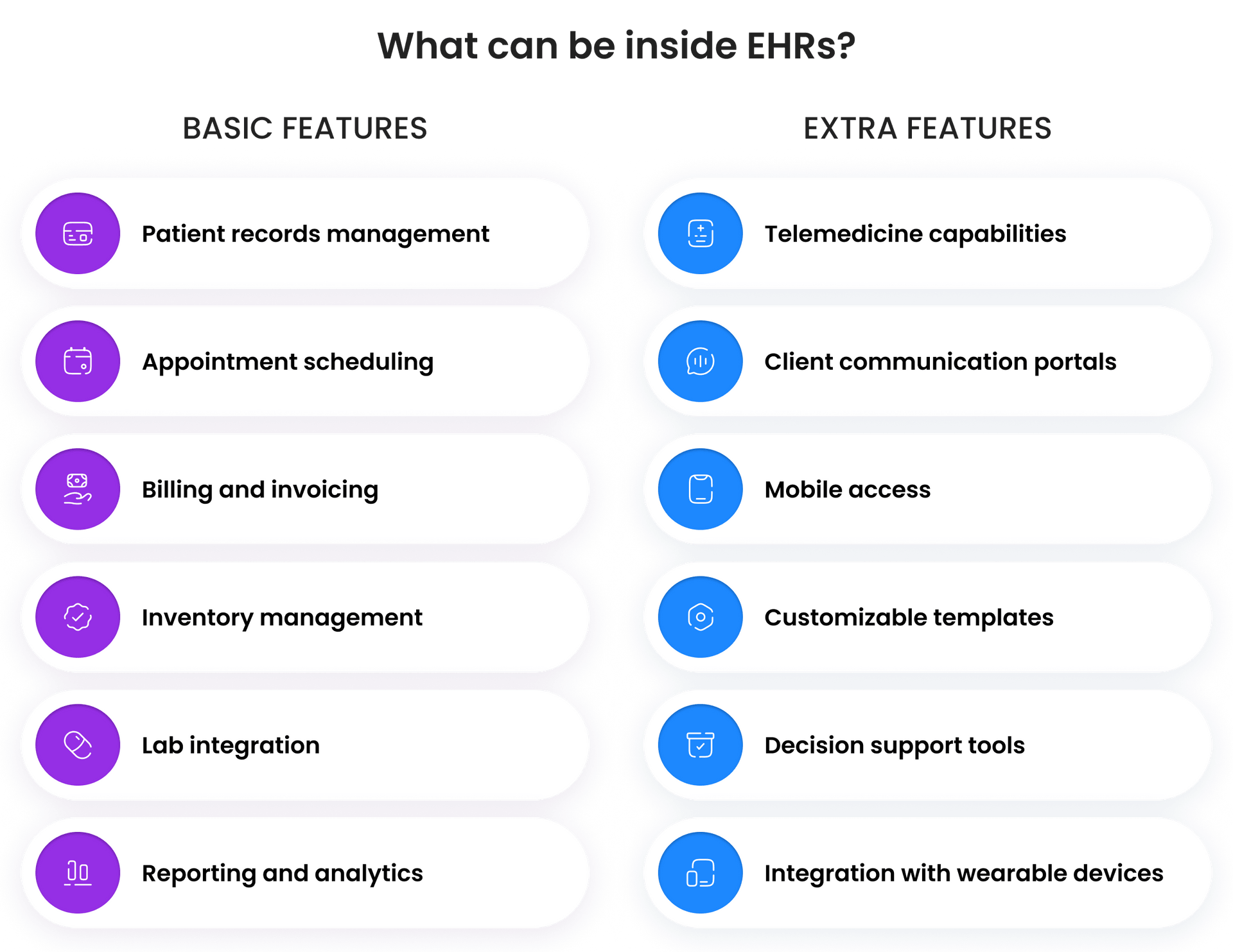 What features can be inside EHRs What features can be inside EHRs