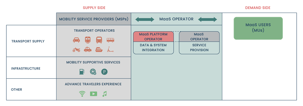 MaaS Concept MaaS Concept