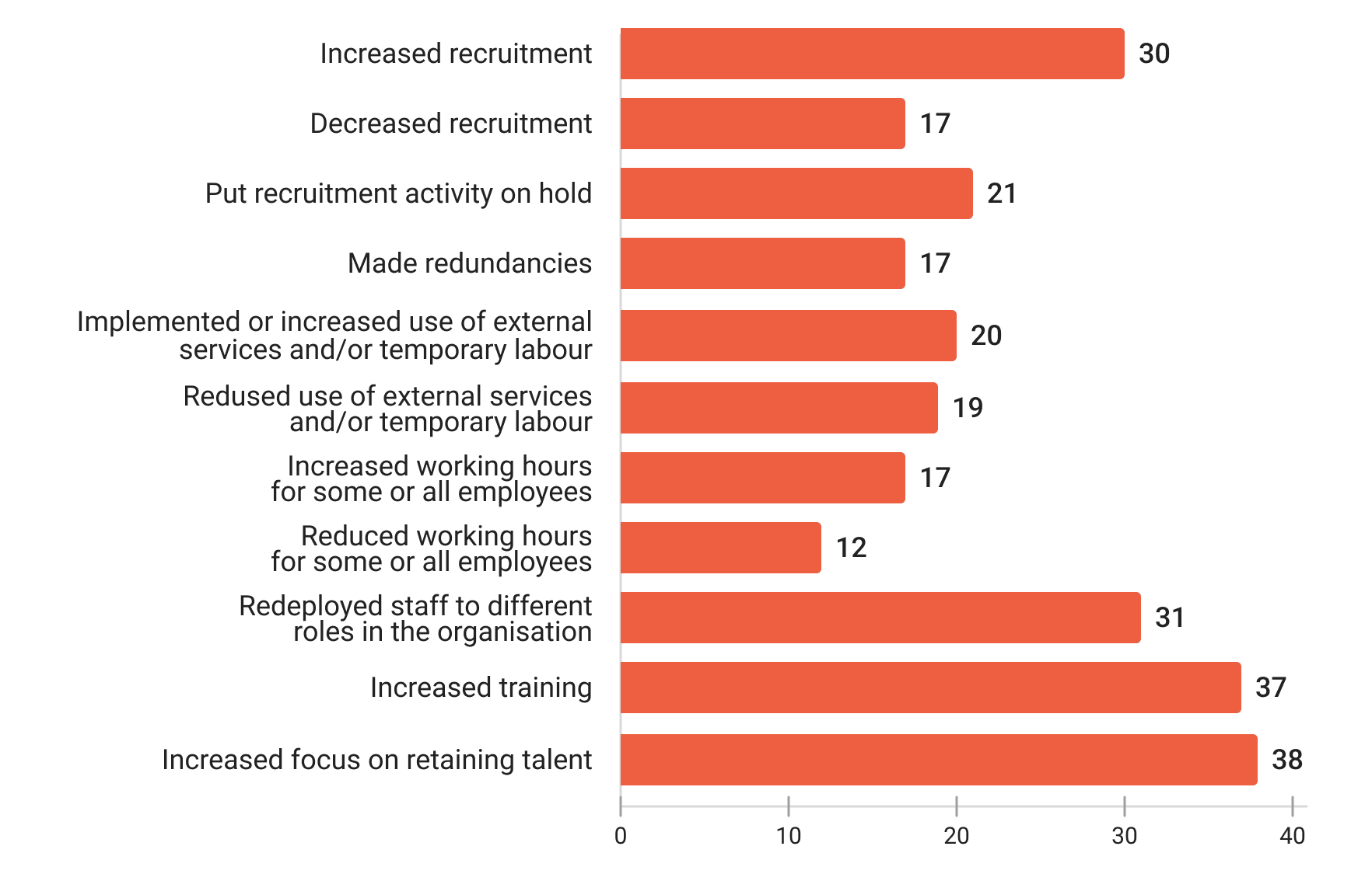 UK labor market overview 2024