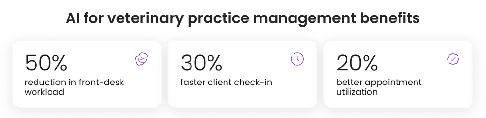 AI for veterinary practice management benefits AI for veterinary practice management benefits
