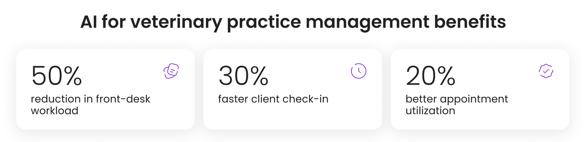 AI for veterinary practice management benefits AI for veterinary practice management benefits