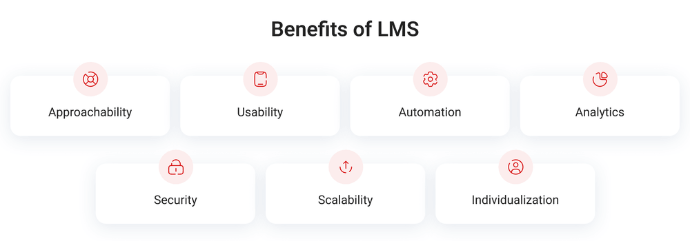Benefits of LMS Benefits of LMS