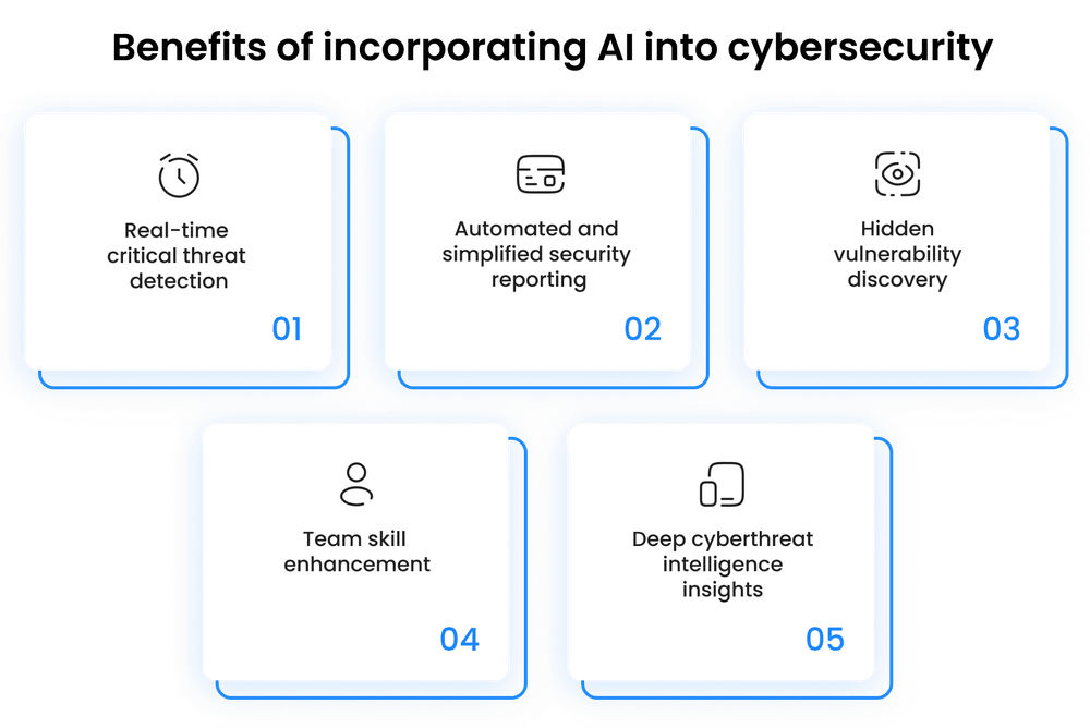 Benefits of incorporating AI into cybersecurity Benefits of incorporating AI into cybersecurity