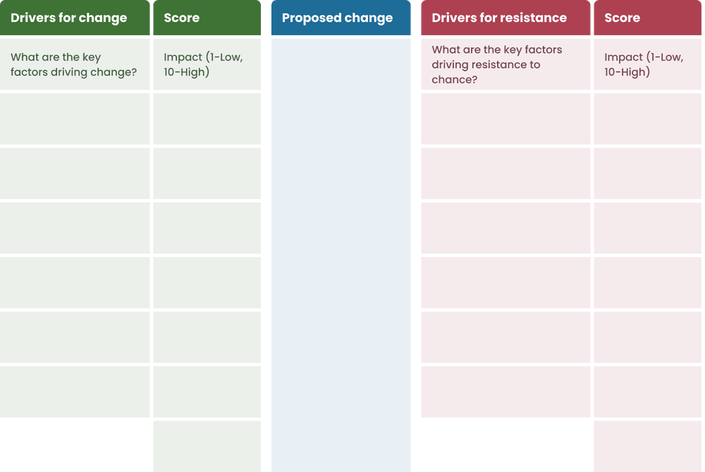 Force Field Analysis Template Force Field Analysis Template
