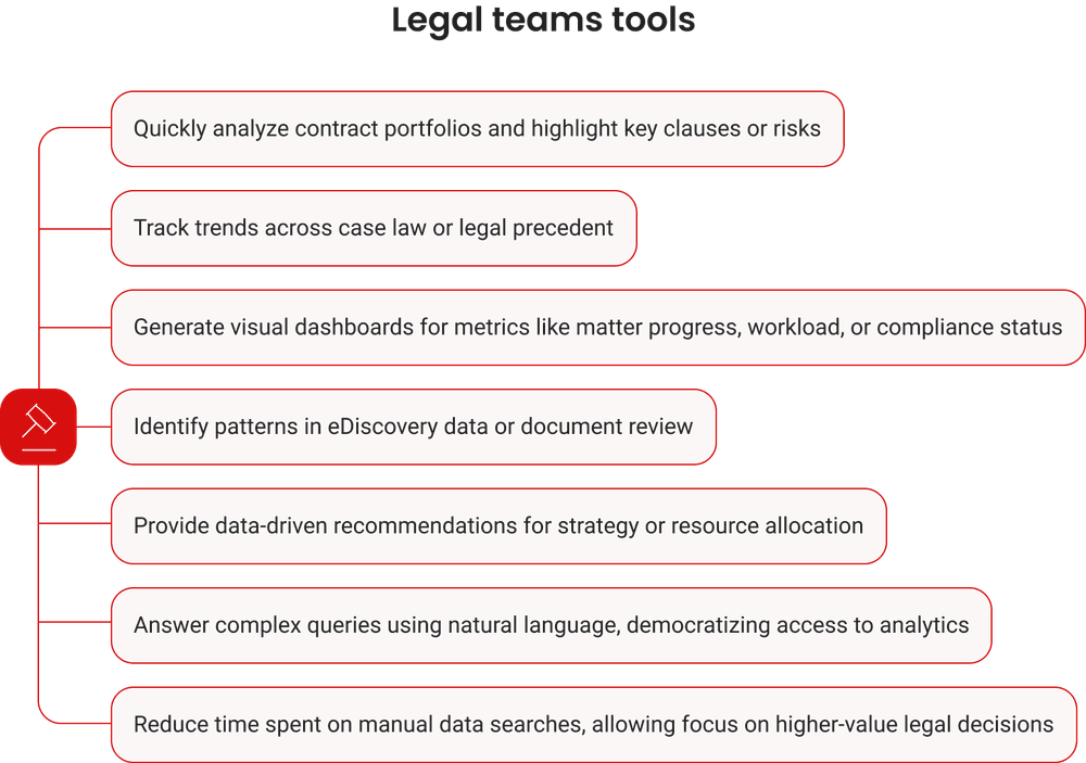 Legal teams tools