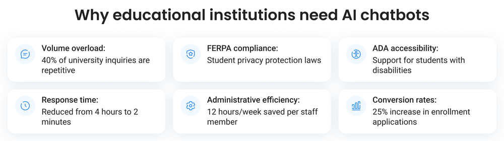 Reasons for AI chatbot adoption in education