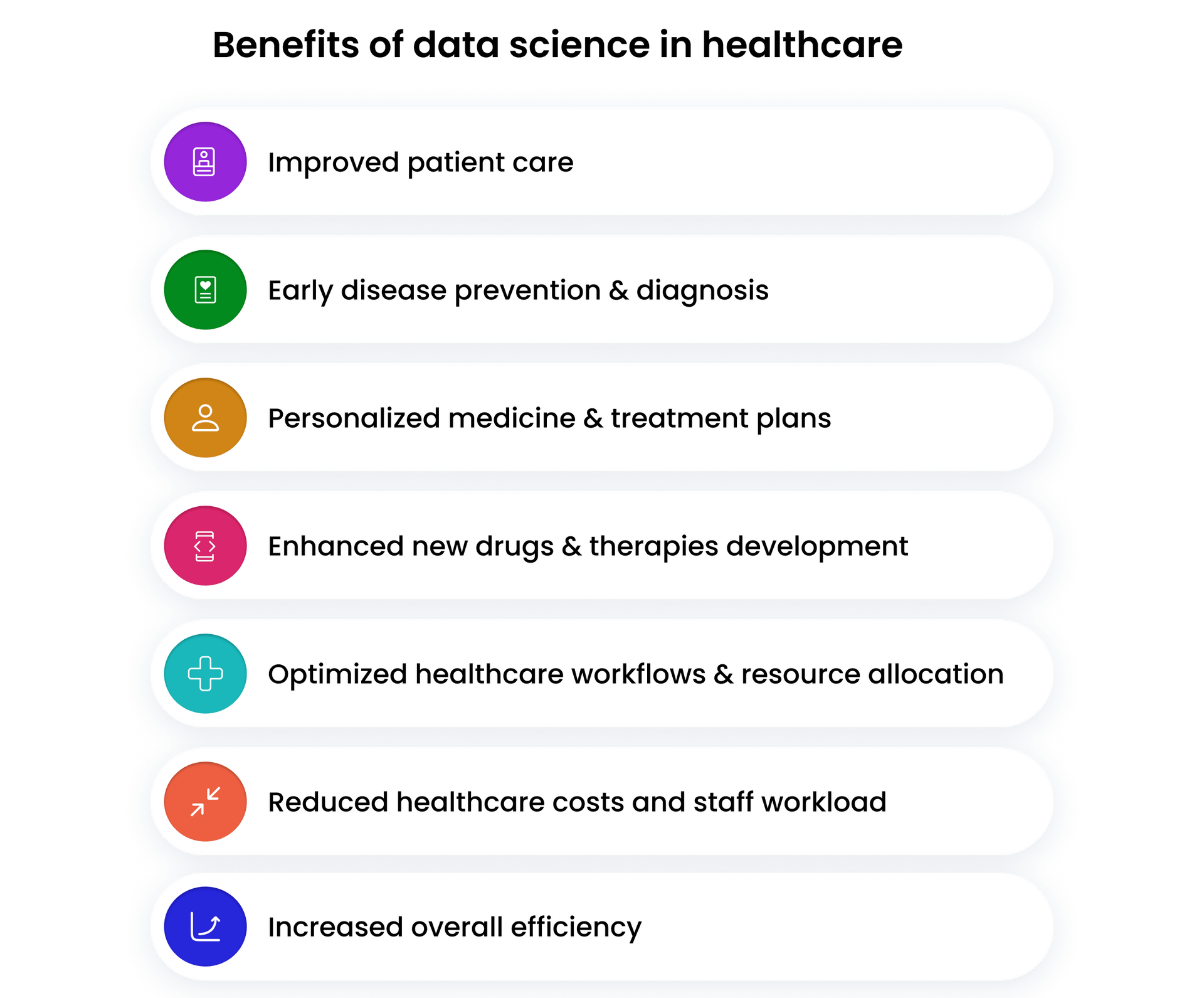 Benefits of data science in healthcare