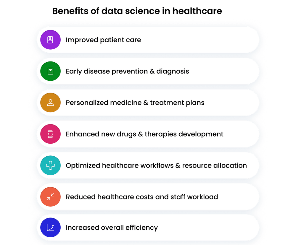 Benefits of data science in healthcare Benefits of data science in healthcare
