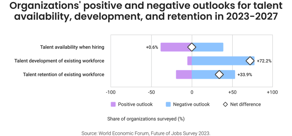 caption 'Organizations' talent outlooks, 2023-2027' caption 'Organizations' talent outlooks, 2023-2027'