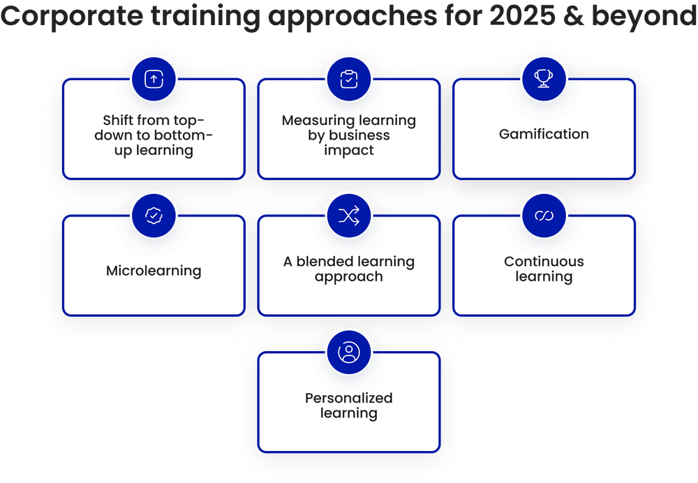 Top corporate training approaches for 2025 & beyond Top corporate training approaches for 2025 & beyond