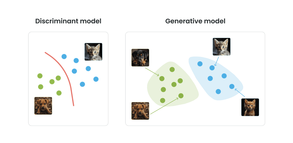 Generative AI in education Generative AI in education