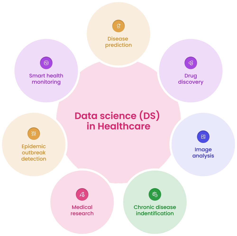 Data science (DS) in healthcare Data science (DS) in healthcare