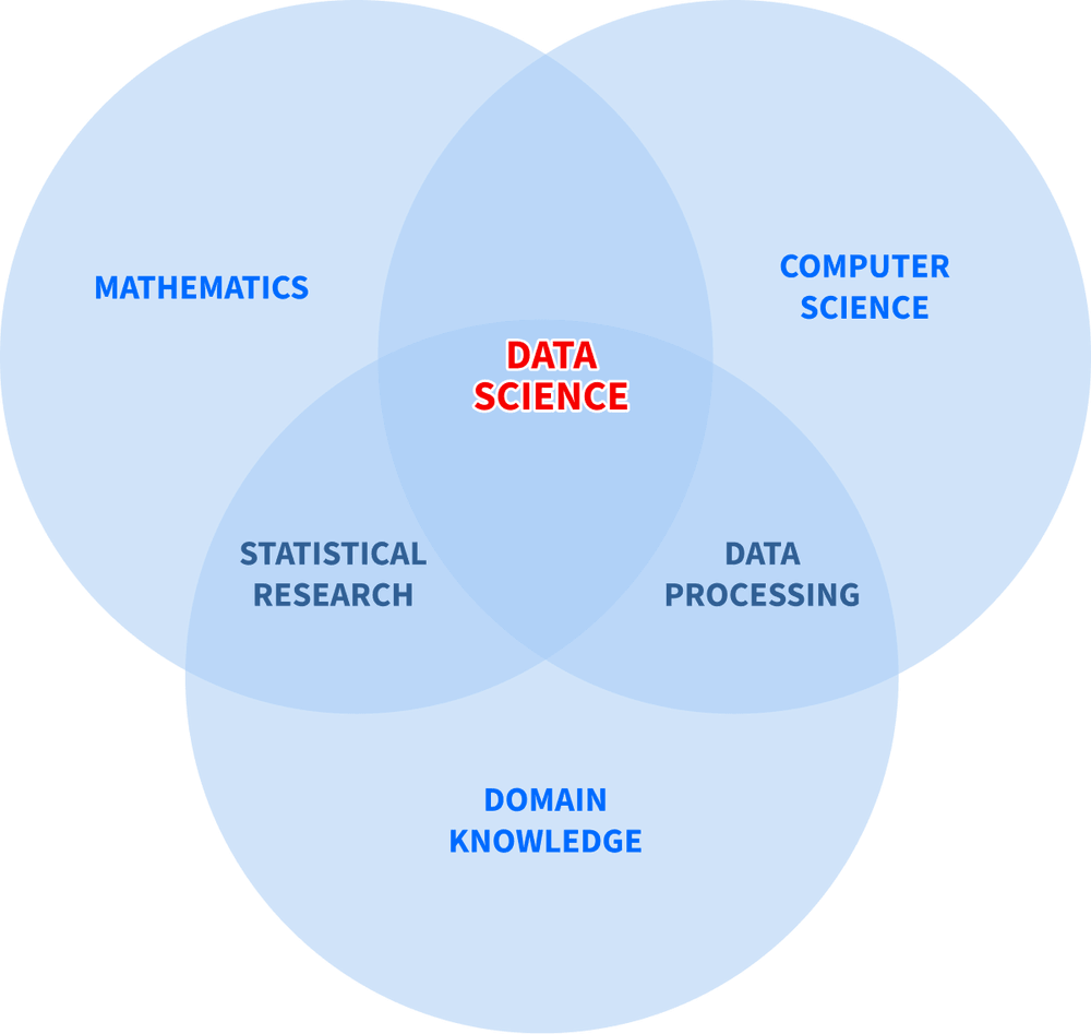 Data science concepts Data science concepts