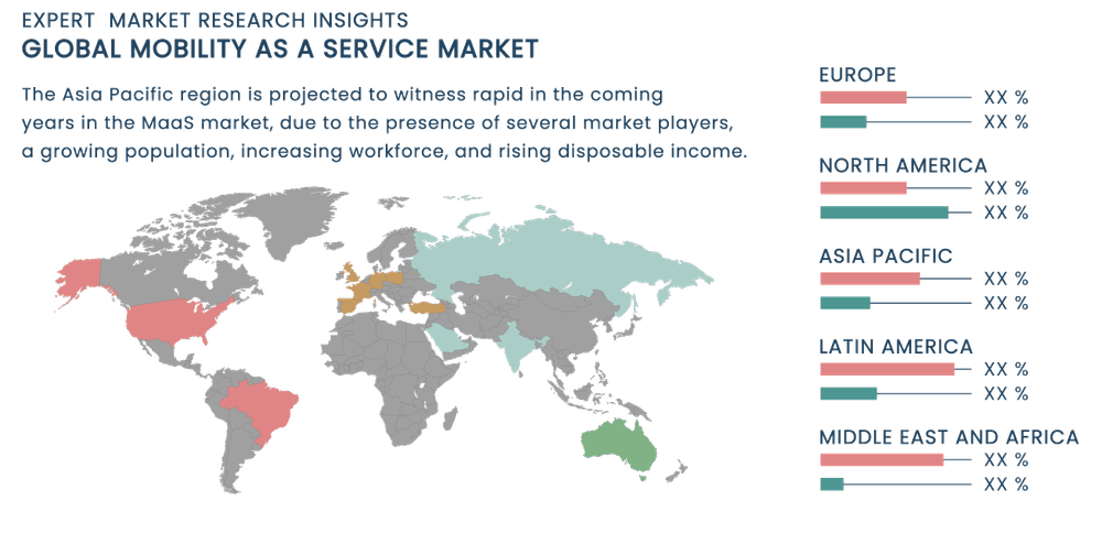 MaaS Region Overview MaaS Region Overview