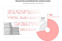 AI for Contract Management | Aristek Systems