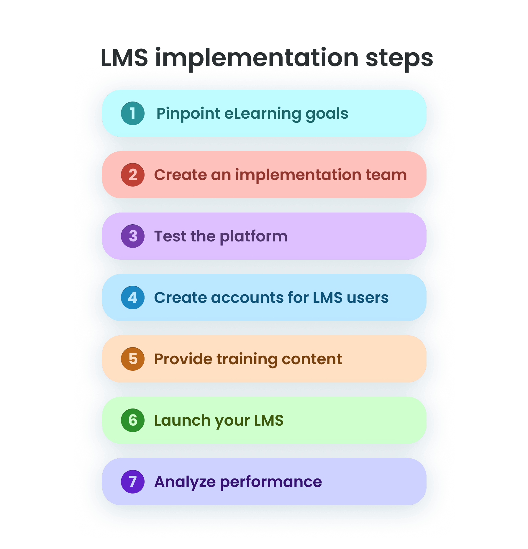 LMS implementation steps