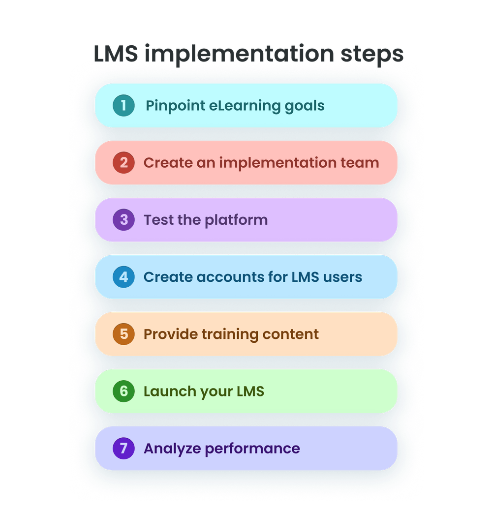 LMS implementation steps LMS implementation steps