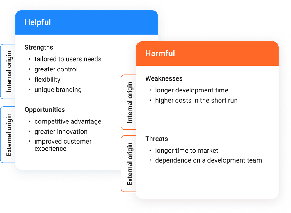 Custom LMS SWOT analysis Custom LMS SWOT analysis