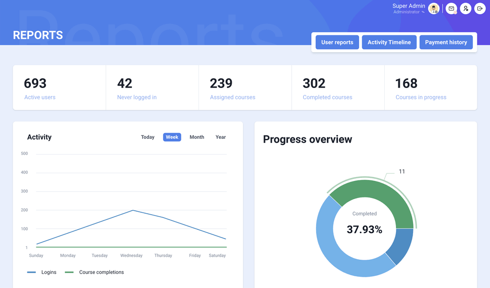 Reports in Aristek LMS Reports in Aristek LMS