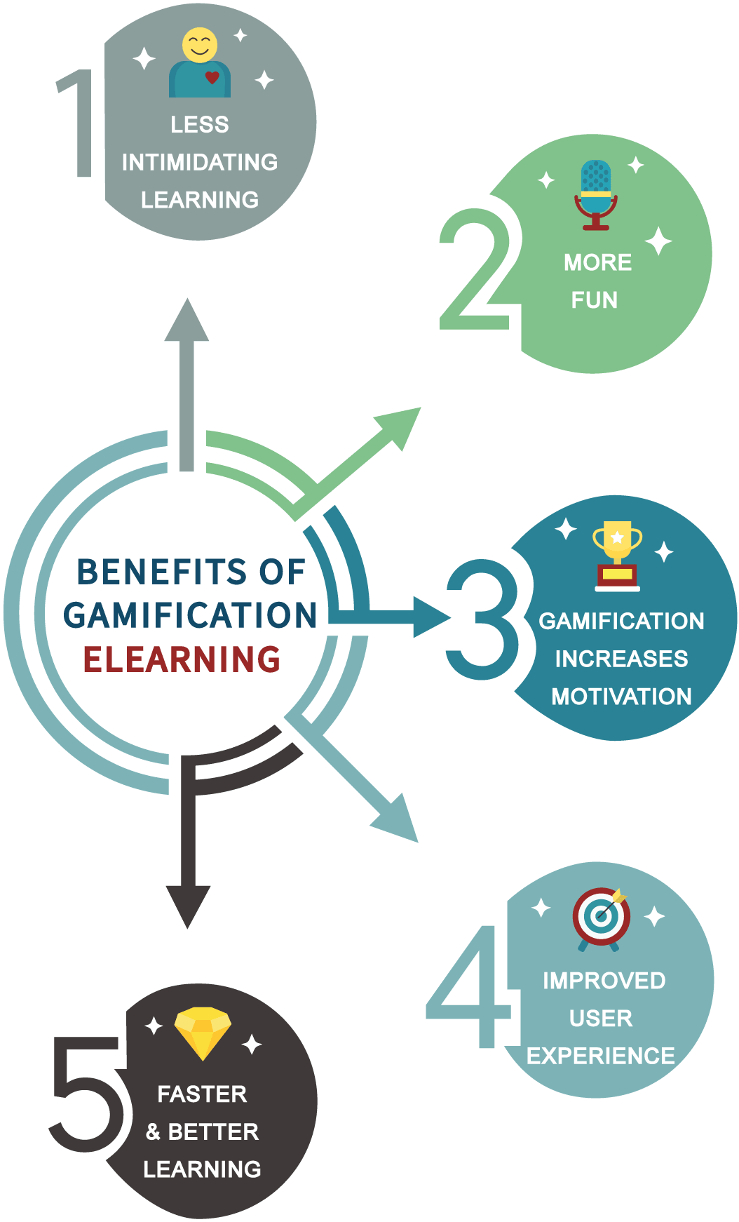 Gamification in eLearning - Benefits, Methods & Real Examples - Belitsoft