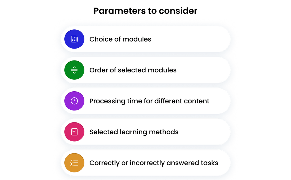 Parameters to consider Parameters to consider