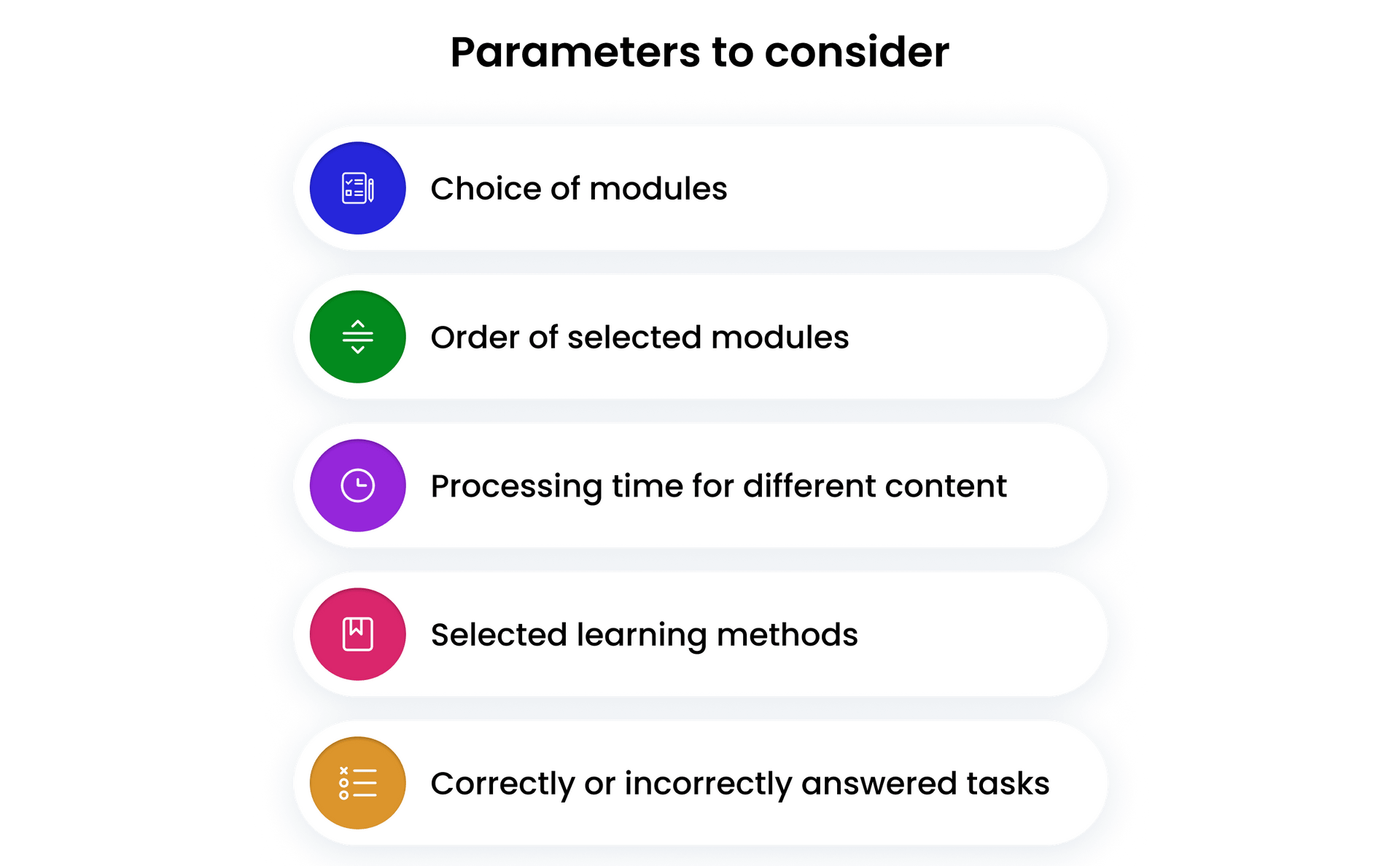 Parameters to consider