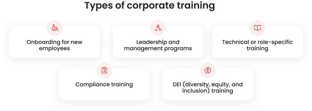 Common types of corporate training Common types of corporate training