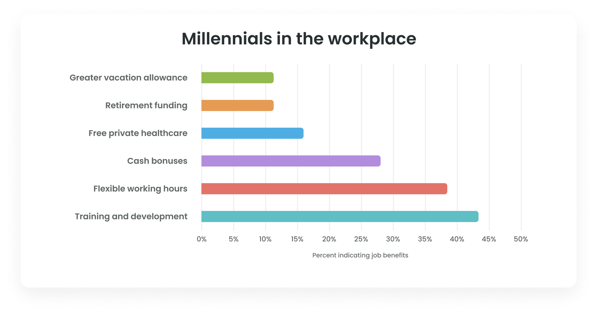 Millennials in the workplace