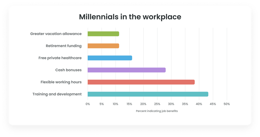 Millennials in the workplace Millennials in the workplace