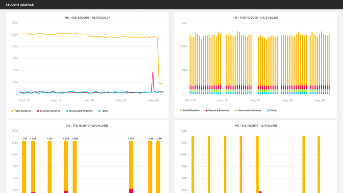 Screenshot of Students Analytics in bSchools Student Information System (SIS) Software by Aristek Systems.