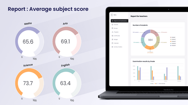 Data analytics solution for a SaaS platform