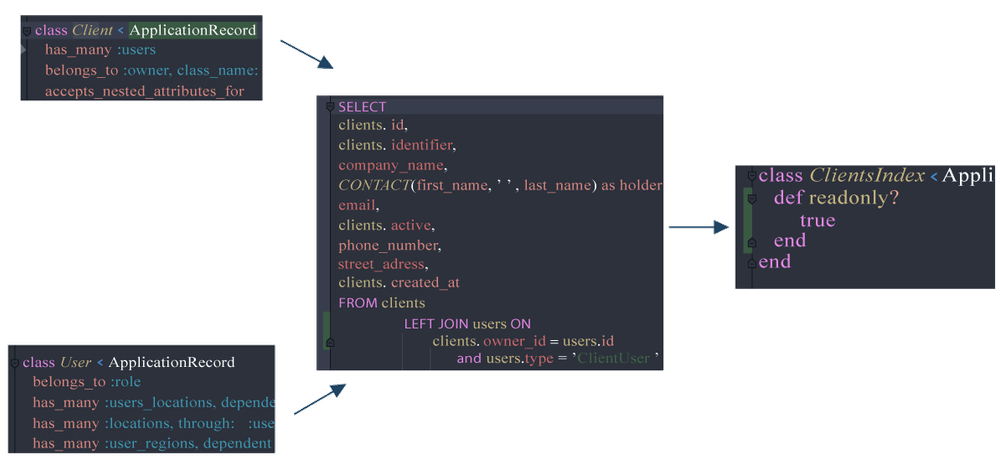 Merging active record views Merging active record views