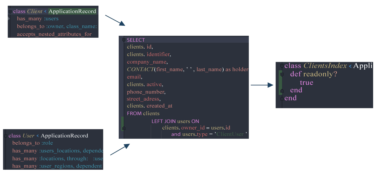 Merging Active Record Views