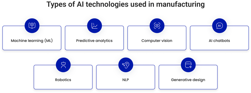 What AI technologies are adopted in manufacturing What AI technologies are adopted in manufacturing