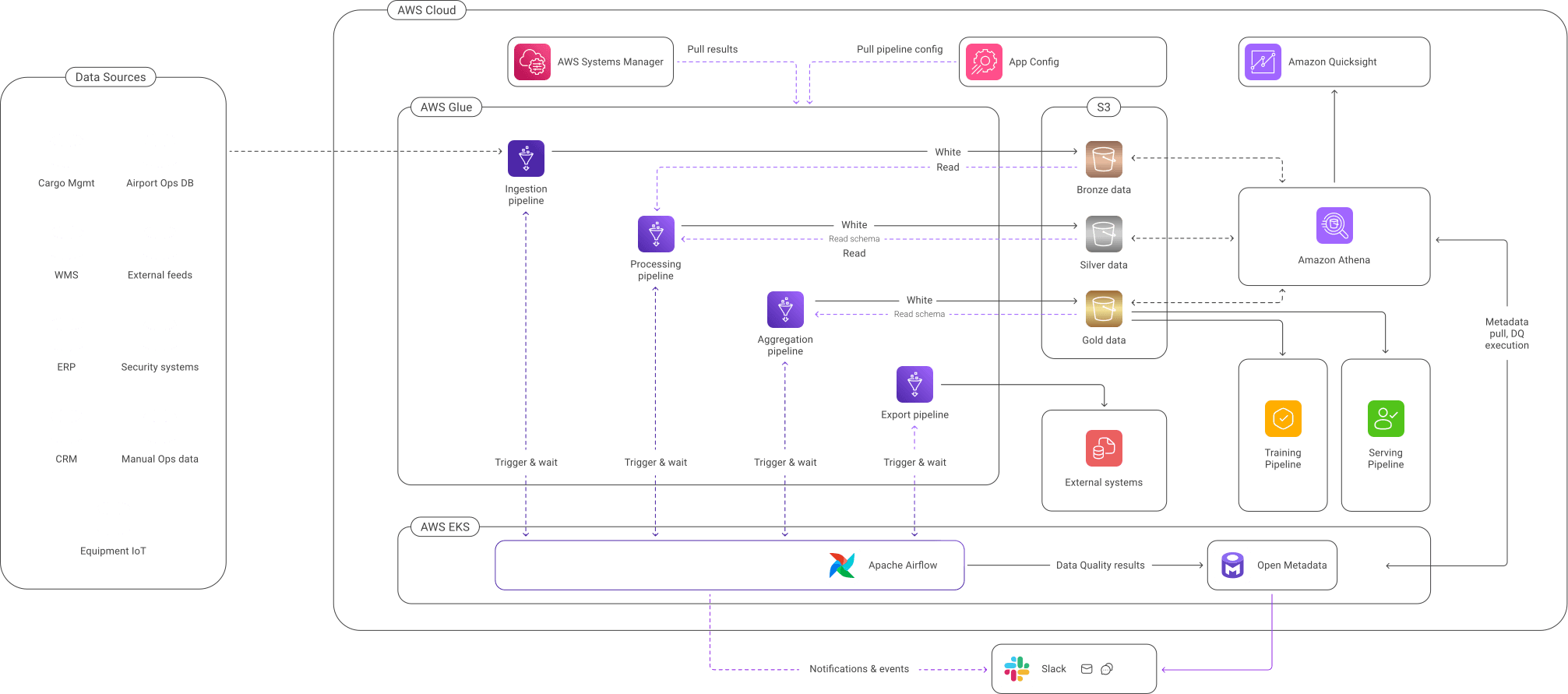 Colored schema
