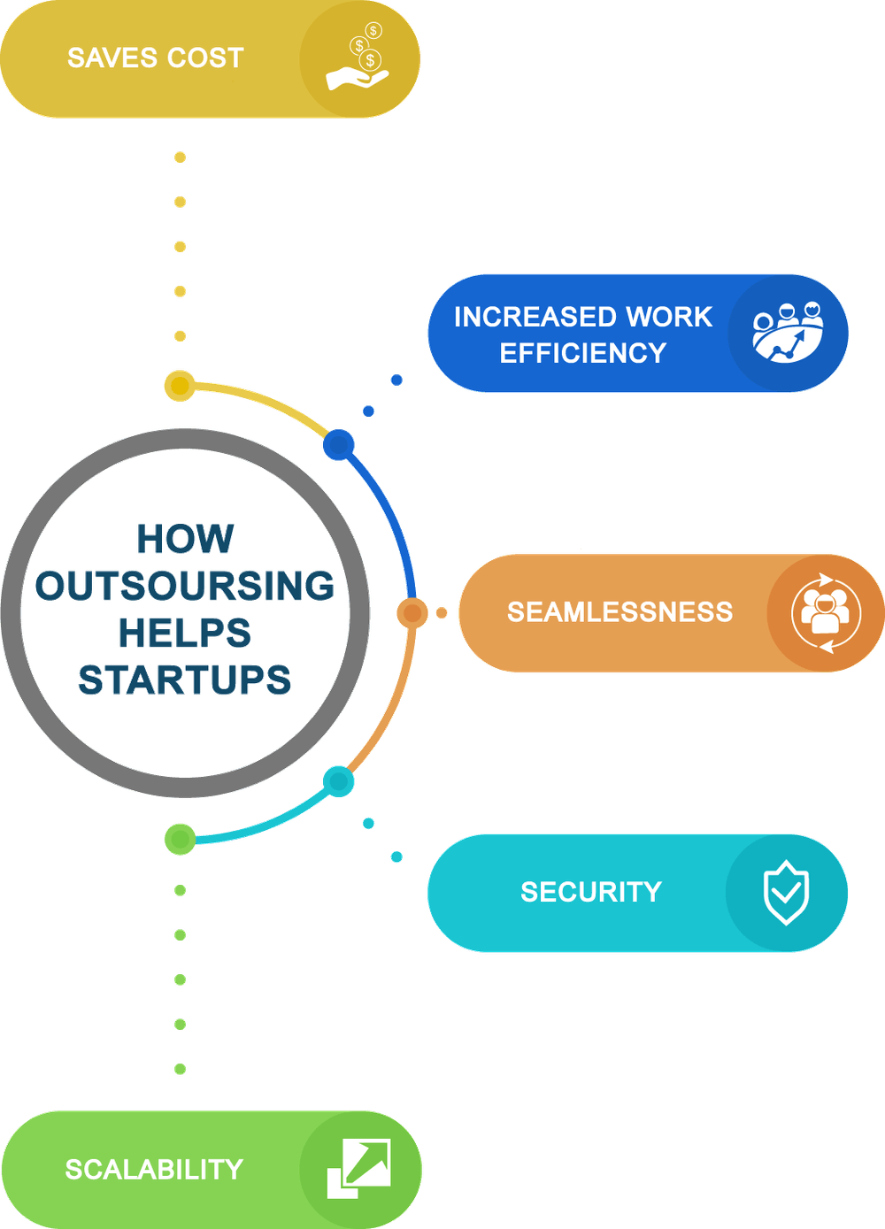 How outsourcing helps startups How outsourcing helps startups