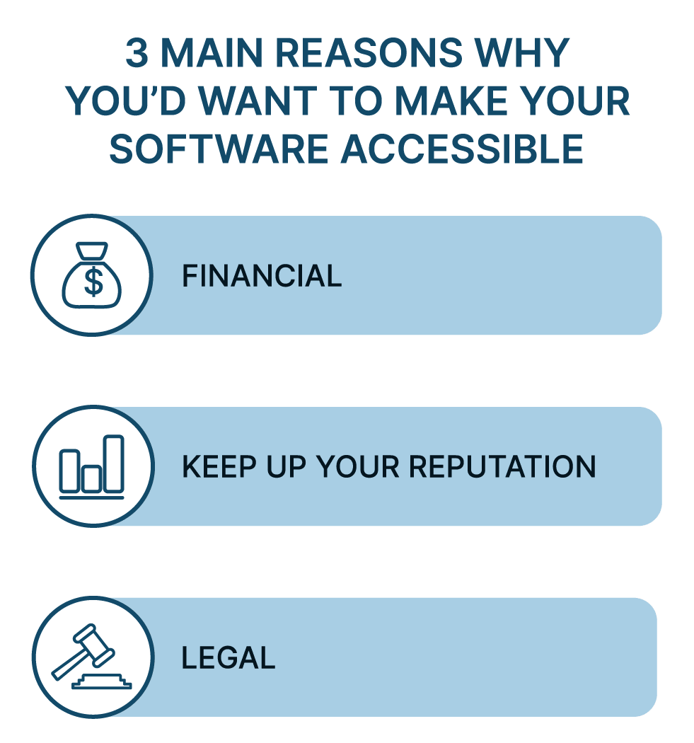 How To Follow Accessibility Laws In eLearning? What Is WCAG? Understand WCAG Conformance Levels: A, AA, AAA. Do I Need To Upgrade WCAG To Versions 2.1 Or 2.2?