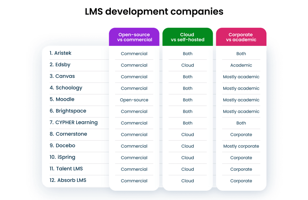 LMS development companies LMS development companies