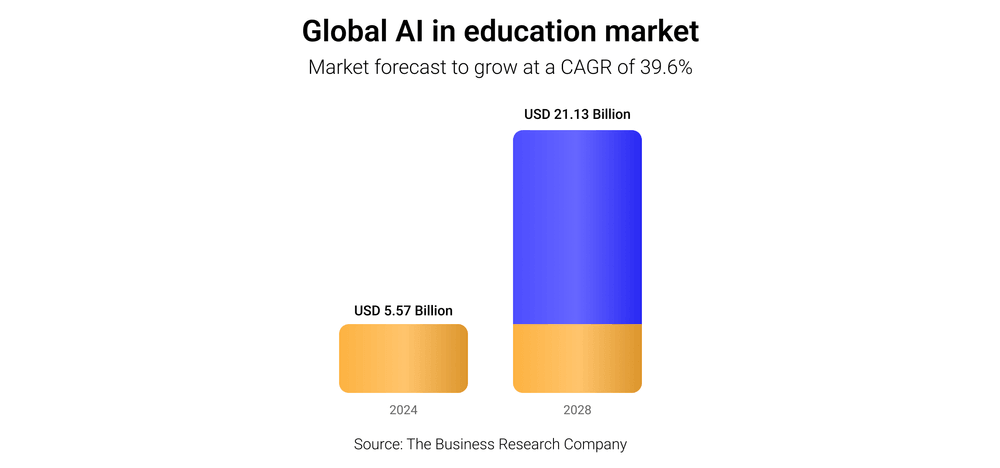 Global-AI-in-Education-Market