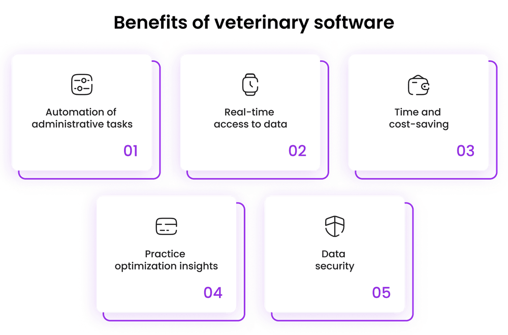 Benefits of veterinary software Benefits of veterinary software