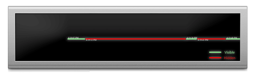 The page visibility API test by Web performance working group The page visibility API test by Web performance working group