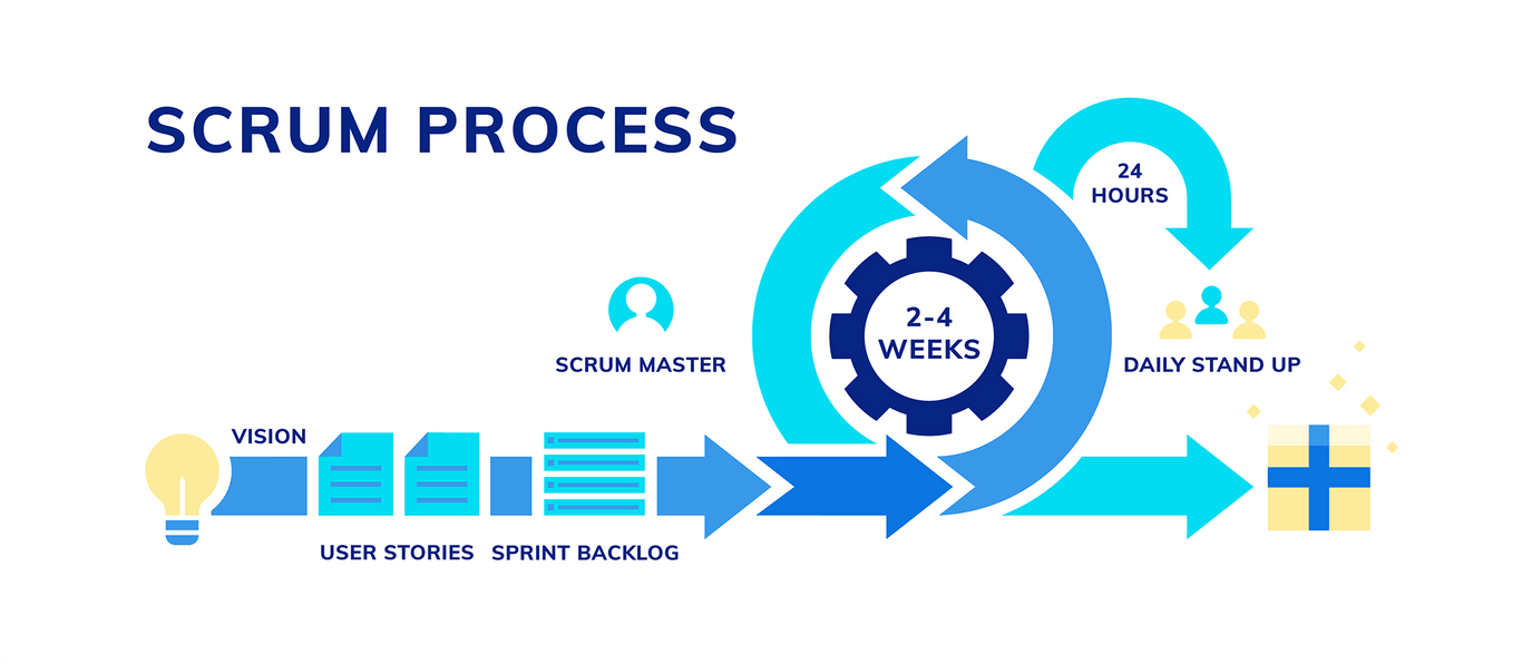 How Not to Burn Budget with Agile Scrum | Aristek Systems | Aristek Systems